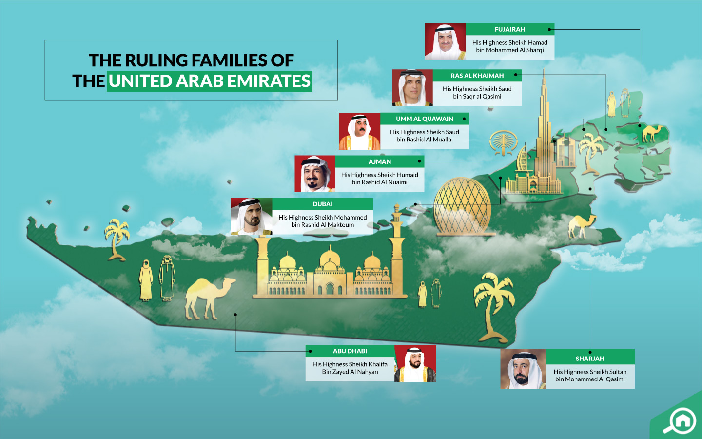 Exploring the Seven Emirates of the UAE